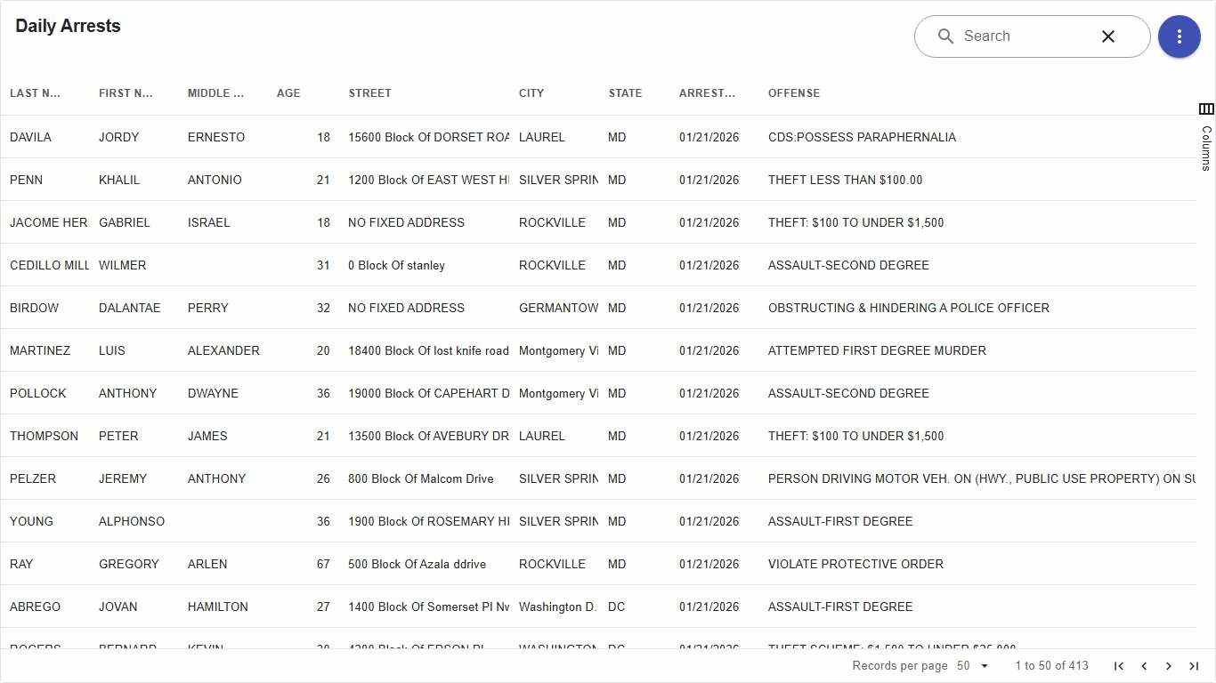 Daily Arrests | Open Data Portal